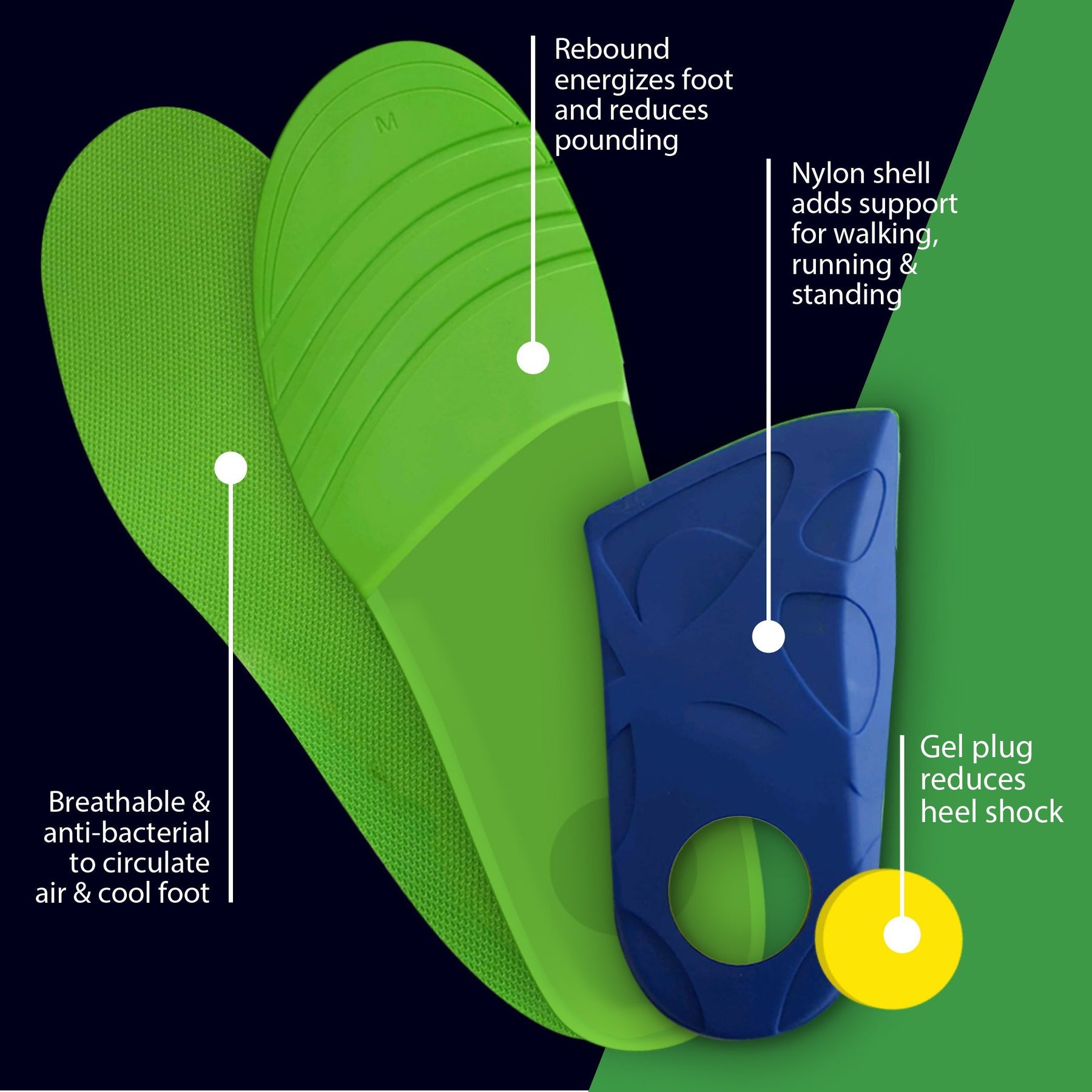 Tic Stablizer Stabilizer Orthotic Insoles – FootMatters Brand
